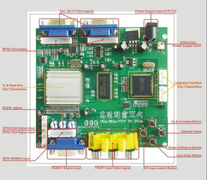 Gonbes GBS-8220 CGA to VGA HD Arcade Converter